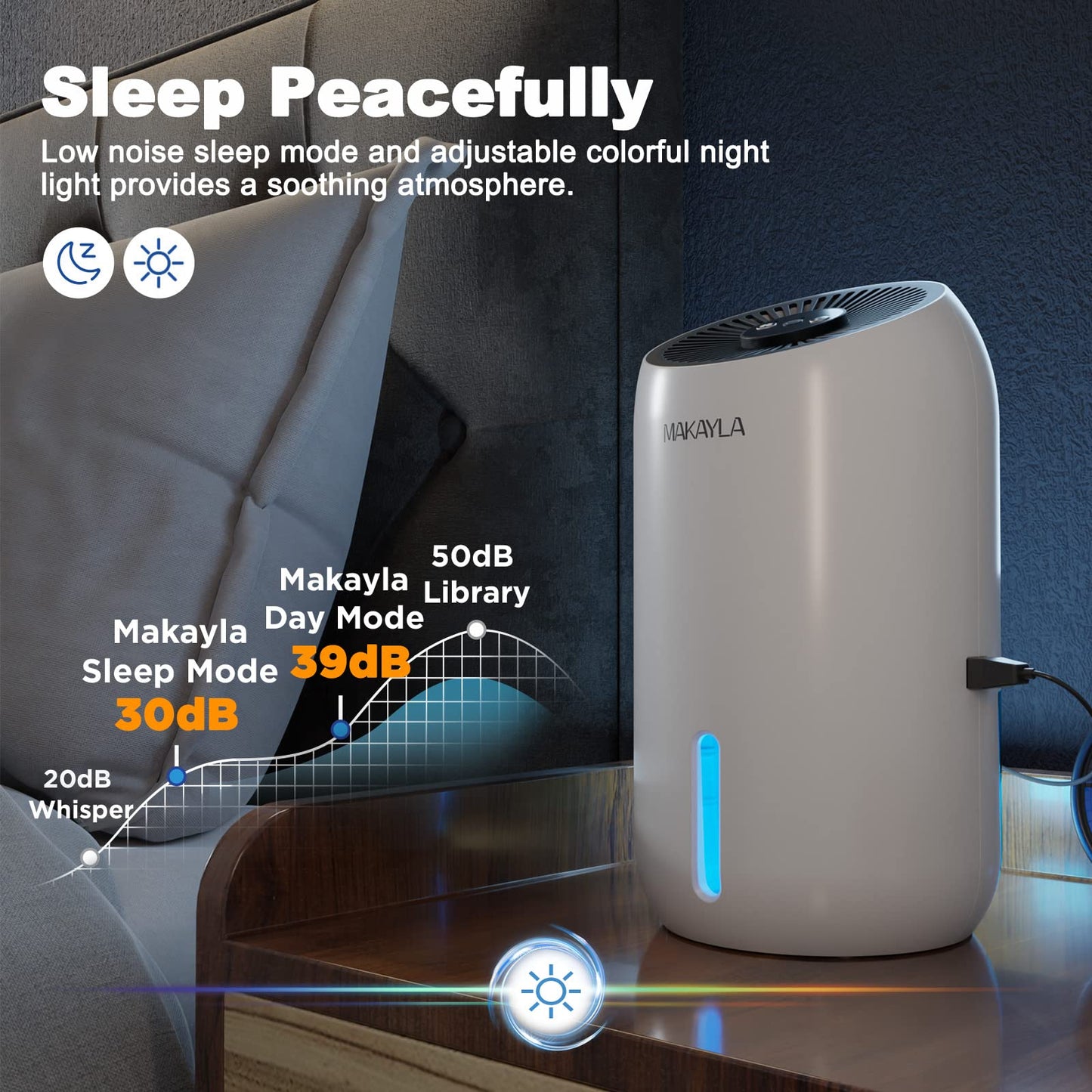 Dehumidifier, Makayla Dehumidifiers for Room 56oz(1650ml), 2 Working Modes/Auto Shut-off, Dual-Semiconductor Quiet Small Dehumidifiers for Home(550sq ft),Bedroom,Basement,Bathroom,Kitchen,RV